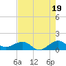 South Adams Key tide chart for Wednesday, June 19, 2024
