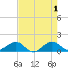 South Adams Key tide chart for Saturday, June 1, 2024