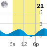 South Adams Key tide chart for Friday, June 21, 2024