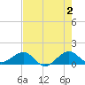 South Adams Key tide chart for Sunday, June 2, 2024