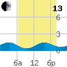 South Adams Key tide chart for Saturday, July 13, 2024