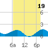 South Adams Key tide chart for Friday, July 19, 2024