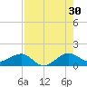 South Adams Key tide chart for Tuesday, July 30, 2024