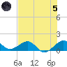 South Adams Key tide chart for Friday, July 5, 2024
