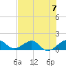 South Adams Key tide chart for Sunday, July 7, 2024