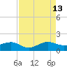 South Adams Key tide chart for Tuesday, August 13, 2024