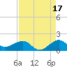 South Adams Key tide chart for Saturday, August 17, 2024