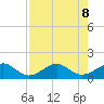 South Adams Key tide chart for Thursday, August 8, 2024