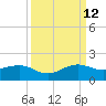 South Adams Key tide chart for Thursday, September 12, 2024