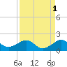 South Adams Key tide chart for Sunday, September 1, 2024