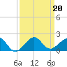 South Adams Key tide chart for Friday, September 20, 2024