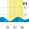 South Adams Key tide chart for Monday, September 23, 2024