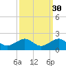 South Adams Key tide chart for Monday, September 30, 2024