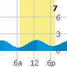 South Adams Key tide chart for Saturday, September 7, 2024