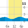 South Adams Key tide chart for Friday, October 11, 2024