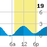 South Adams Key tide chart for Saturday, October 19, 2024