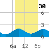 South Adams Key tide chart for Wednesday, October 30, 2024