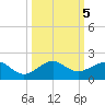 South Adams Key tide chart for Saturday, October 5, 2024