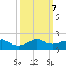South Adams Key tide chart for Monday, October 7, 2024