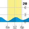 South Adams Key tide chart for Wednesday, November 20, 2024