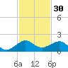 South Adams Key tide chart for Saturday, November 30, 2024