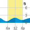 South Adams Key tide chart for Tuesday, November 5, 2024