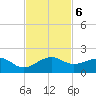 South Adams Key tide chart for Wednesday, November 6, 2024