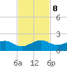 South Adams Key tide chart for Friday, November 8, 2024