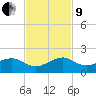 South Adams Key tide chart for Saturday, November 9, 2024