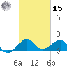 South Adams Key tide chart for Sunday, December 15, 2024