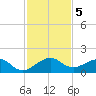 South Adams Key tide chart for Thursday, December 5, 2024