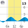 South Adams Key tide chart for Monday, January 13, 2025