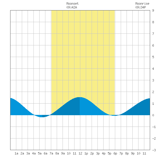 South Adams Key tide chart for Friday, January 17, 2025
