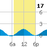 South Adams Key tide chart for Friday, January 17, 2025