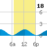 South Adams Key tide chart for Saturday, January 18, 2025