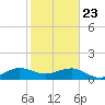 South Adams Key tide chart for Thursday, January 23, 2025