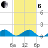 South Adams Key tide chart for Monday, January 6, 2025