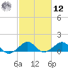 South Adams Key tide chart for Wednesday, February 12, 2025