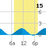 South Adams Key tide chart for Saturday, March 15, 2025