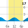 South Adams Key tide chart for Monday, March 17, 2025