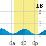 South Adams Key tide chart for Tuesday, March 18, 2025