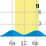 South Adams Key tide chart for Sunday, March 9, 2025