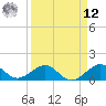 South Adams Key tide chart for Saturday, April 12, 2025
