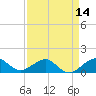South Adams Key tide chart for Monday, April 14, 2025
