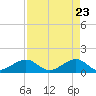 South Adams Key tide chart for Wednesday, April 23, 2025