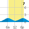 South Adams Key tide chart for Monday, April 7, 2025