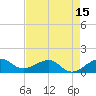 South Adams Key tide chart for Thursday, May 15, 2025