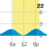South Adams Key tide chart for Thursday, May 22, 2025