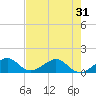 South Adams Key tide chart for Saturday, May 31, 2025