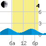 South Adams Key tide chart for Sunday, May 4, 2025
